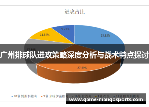 广州排球队进攻策略深度分析与战术特点探讨