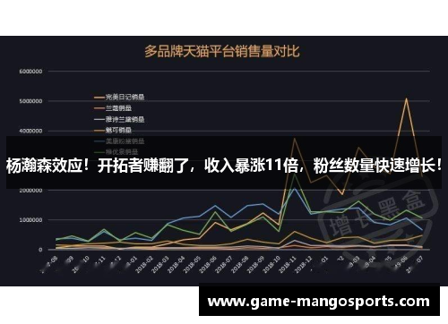 杨瀚森效应！开拓者赚翻了，收入暴涨11倍，粉丝数量快速增长！